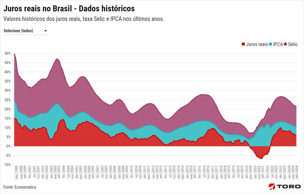 chart visualization