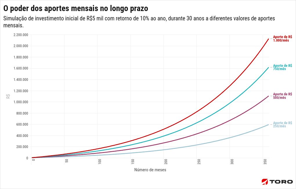 chart visualization